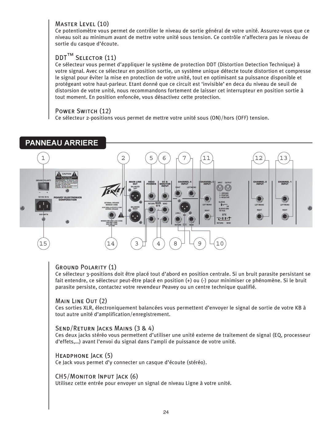 Peavey KB4/KB5 owner manual Panneau Arriere 